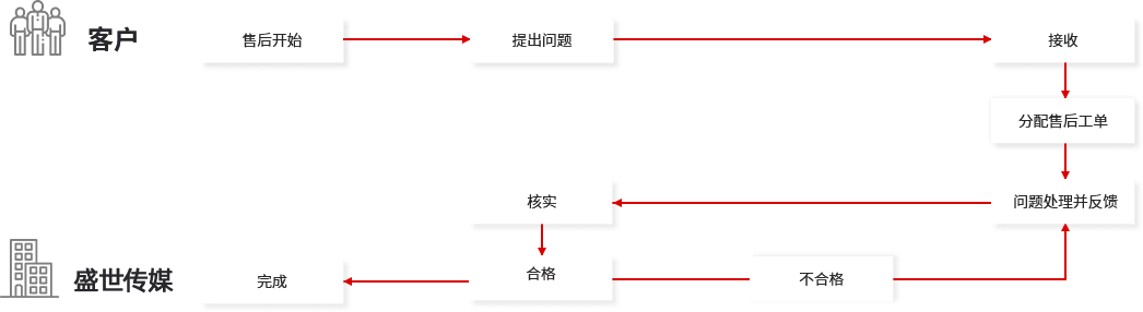 網(wǎng)站運(yùn)營維護(hù)